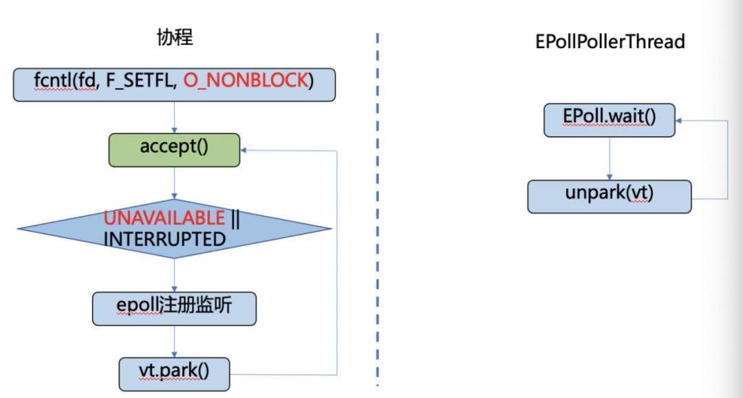 腾讯自研Java协程Kona Fiber的进阶之路 - 图11