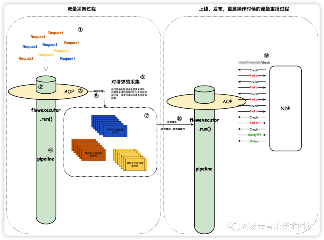服务启动过程性能波动的分析与解决方案 - 图10