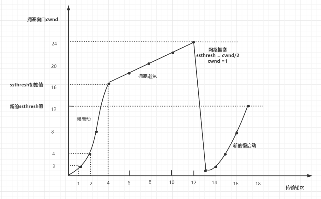 6 年工作经验，腾讯云后端 15 连问与答 - 图22