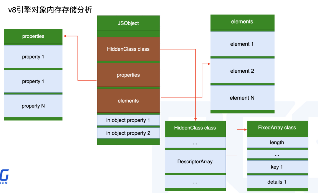 大型前端项目内存优化总结 - 图20