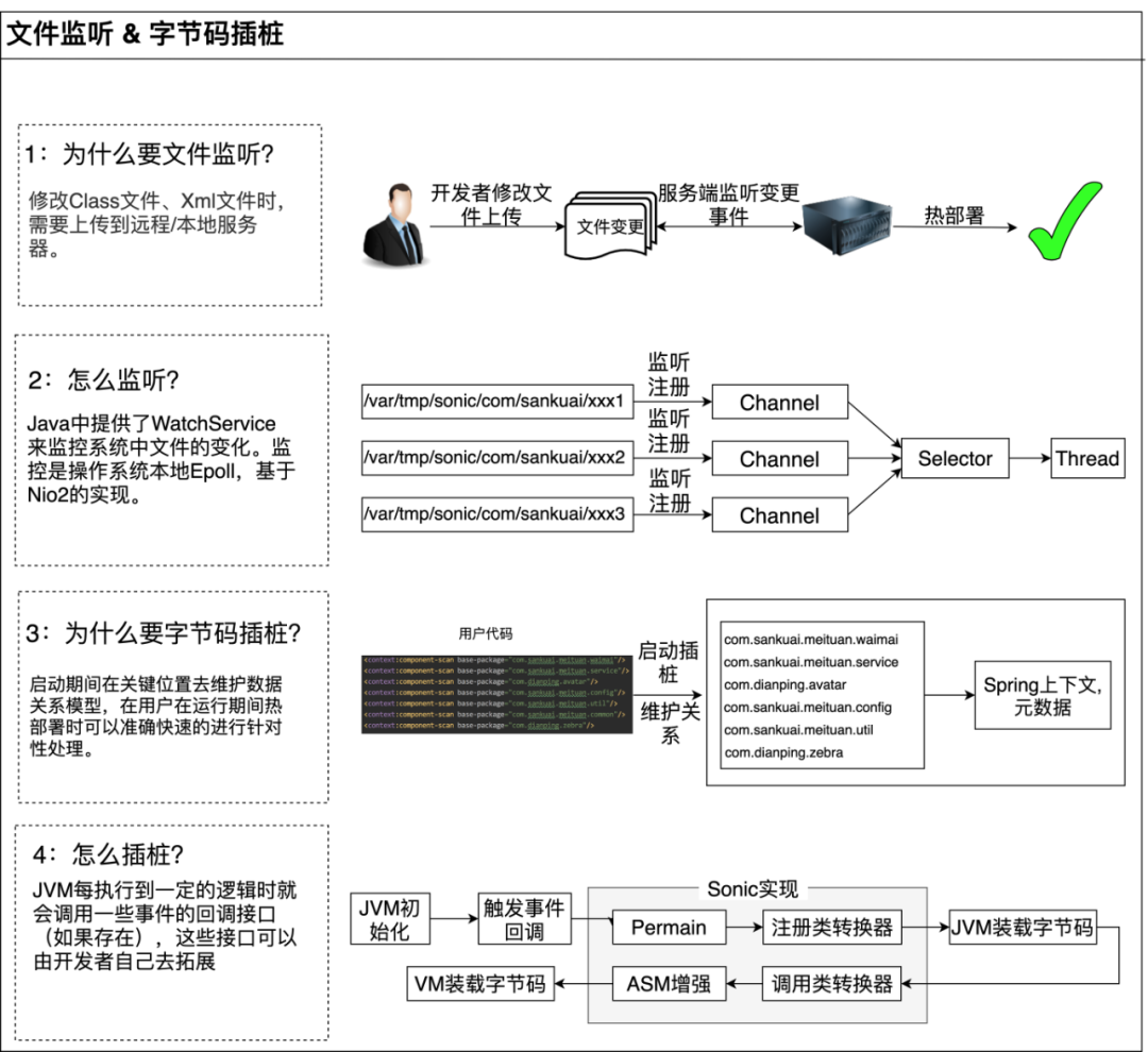 Sonic是美团内部一款用于热部署的IDEA插件 - 图12