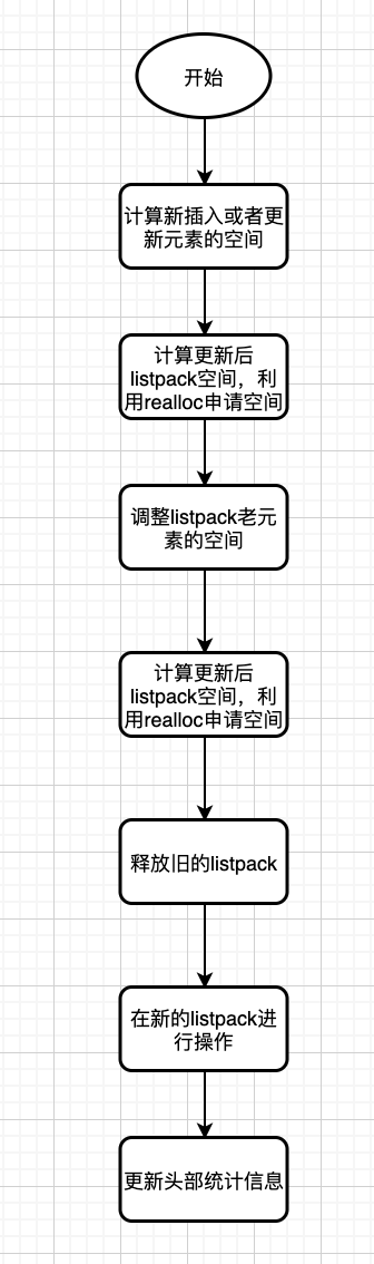 Redis源码解析 - 图27