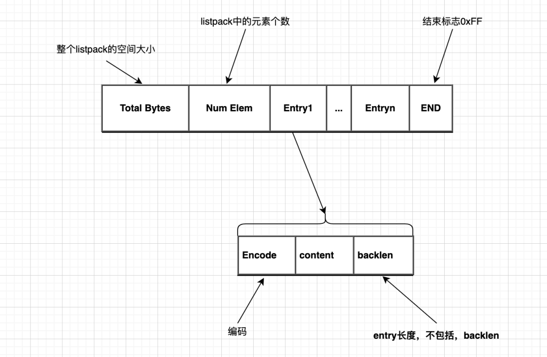 Redis源码解析 - 图25