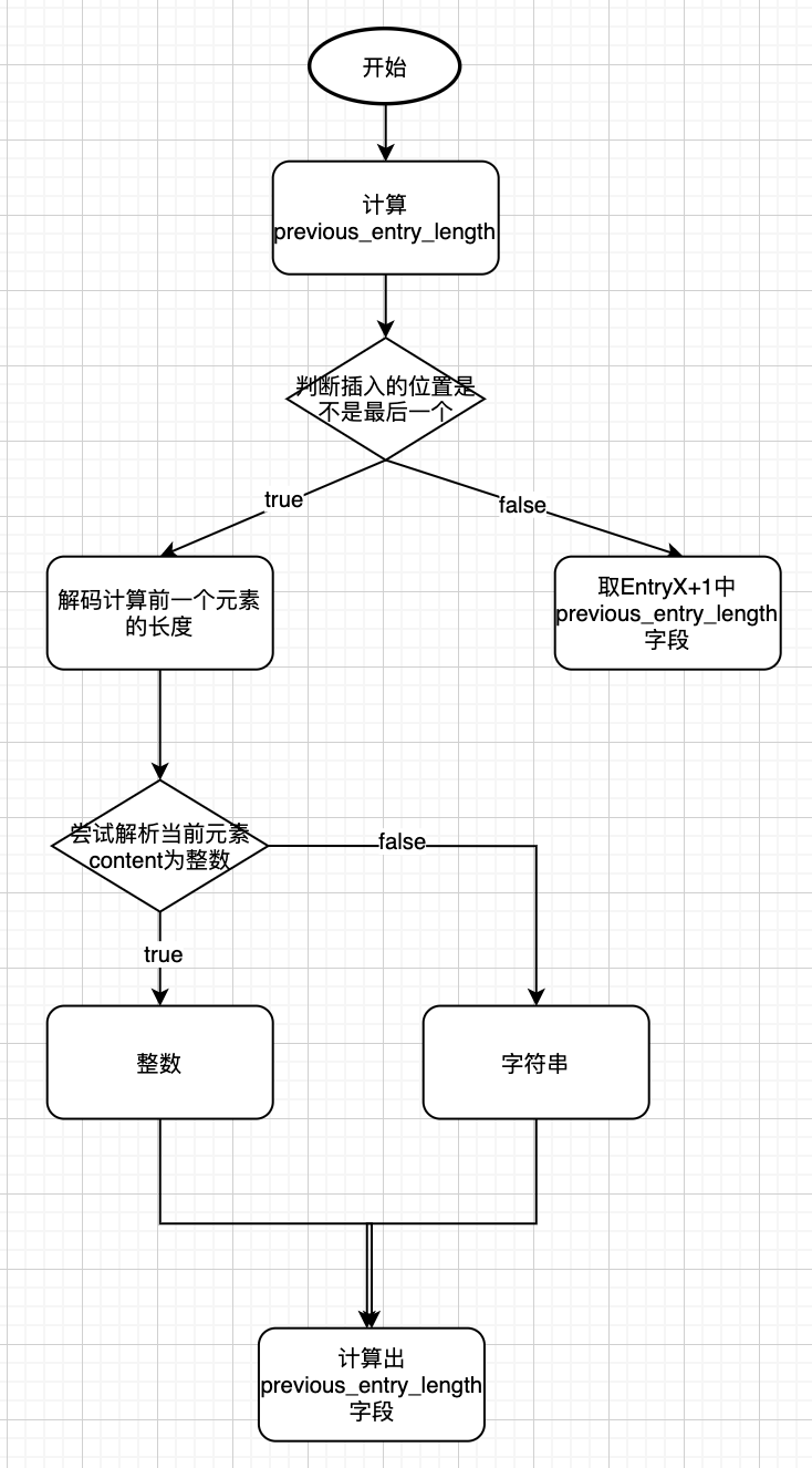 Redis源码解析 - 图21