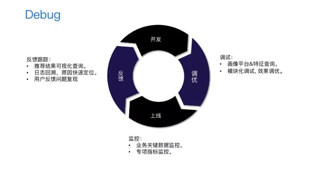 飙升上亿月活的全民K歌，多场景后台架构演进堪称一绝！ - 图12