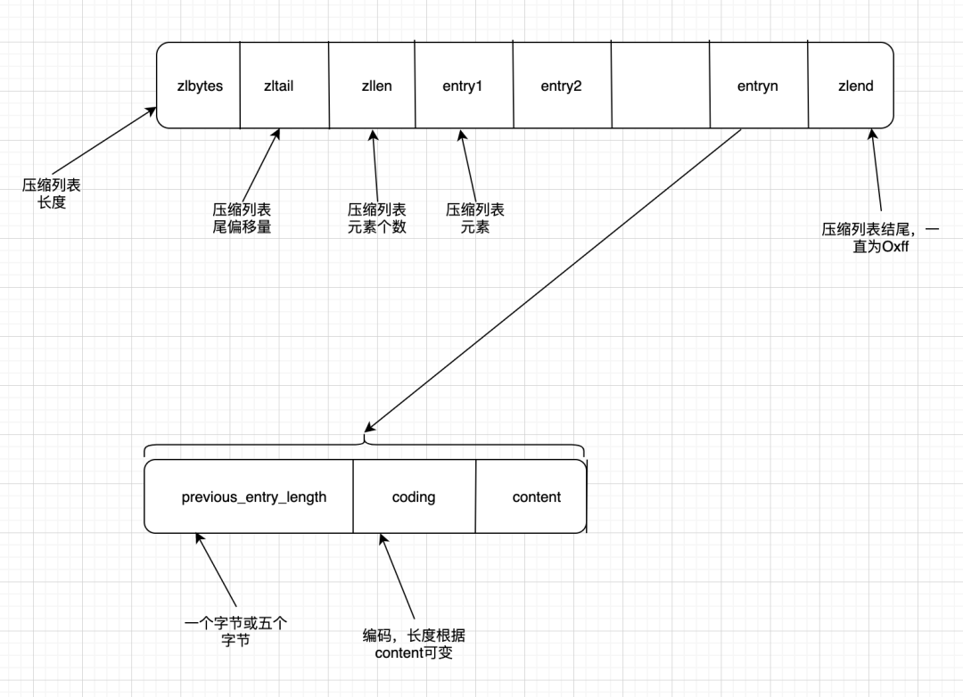 Redis源码解析 - 图17
