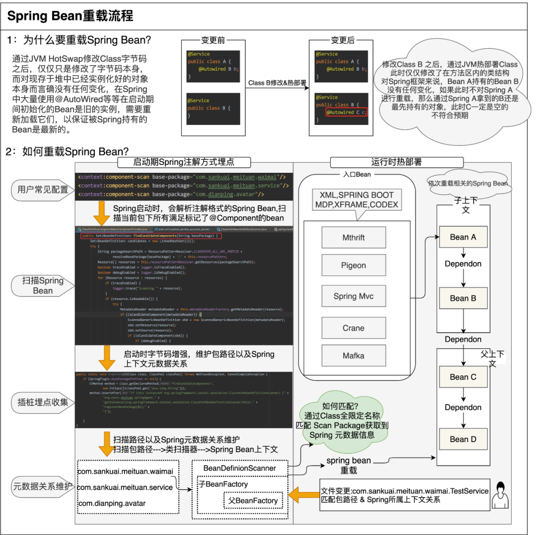Sonic是美团内部一款用于热部署的IDEA插件 - 图17