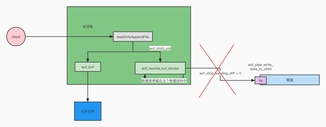 Redis 5.0 部分源码剖析 - 图18