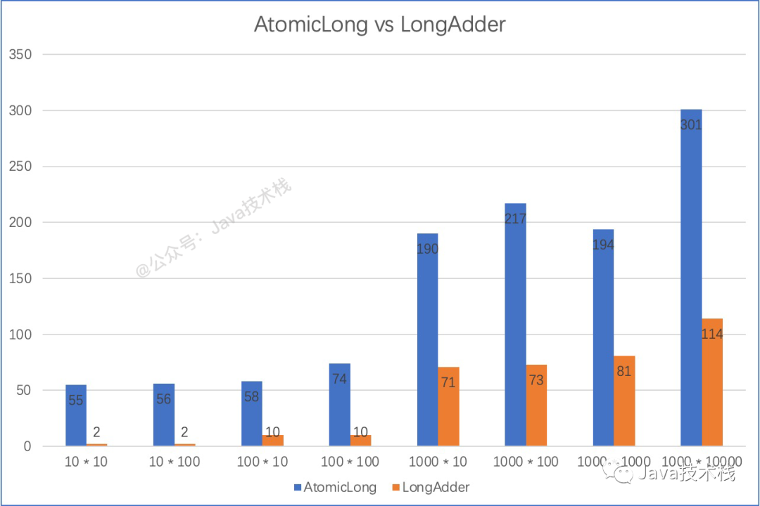 LongAdder - 图9