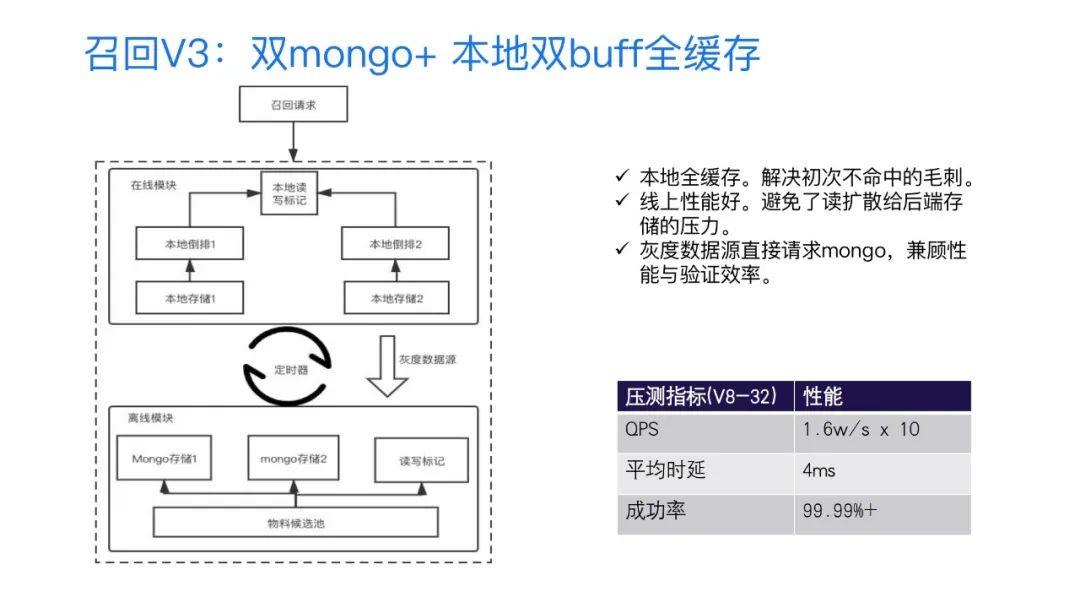 飙升上亿月活的全民K歌，多场景后台架构演进堪称一绝！ - 图5