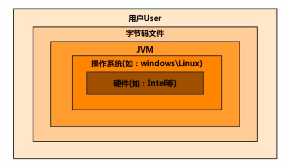 JVM除了HotSpot，你还知道哪些？ - 图2