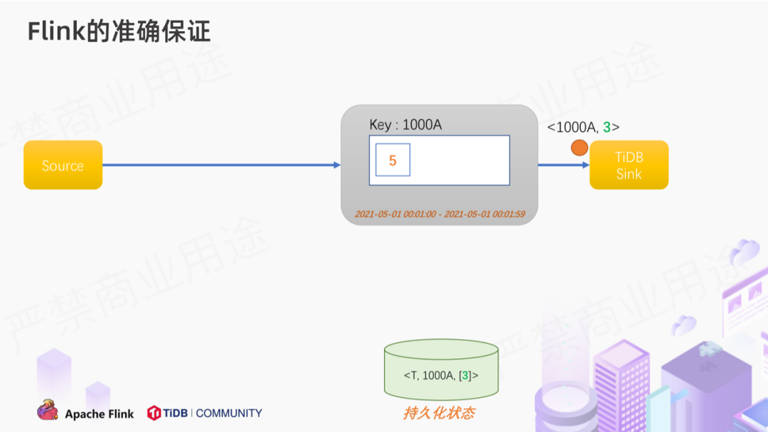 实时累加 - 图37