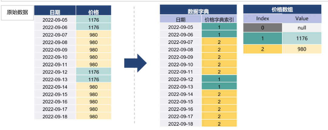 本地缓存结构选型与内存压缩 - 图20