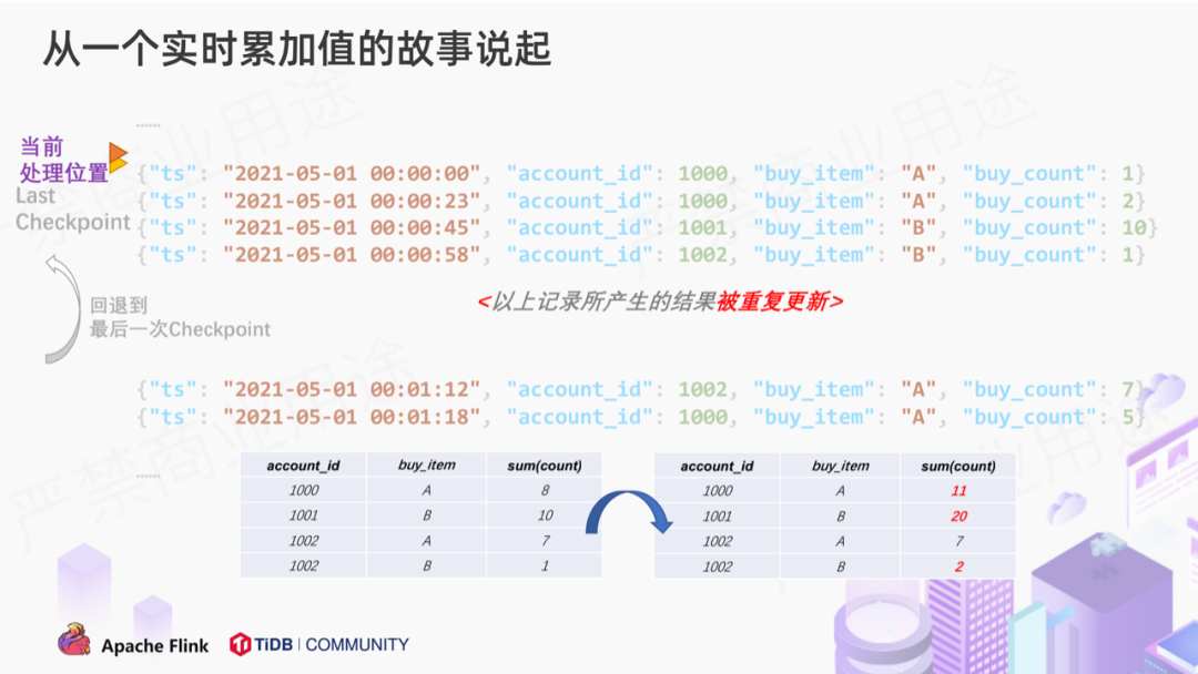 实时累加 - 图9
