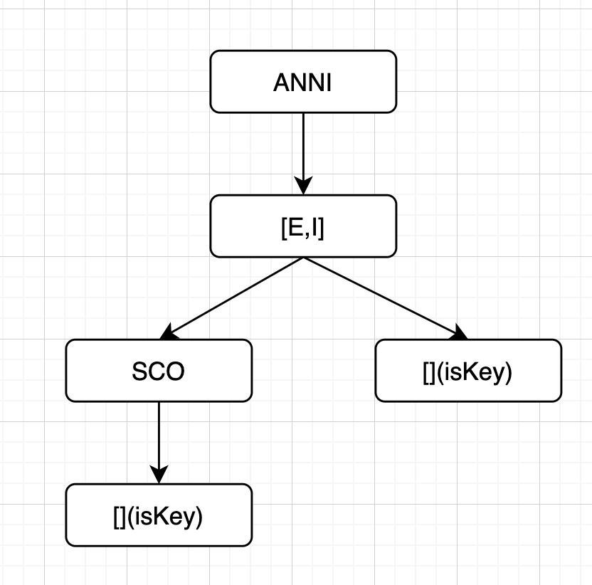 Redis源码解析 - 图35