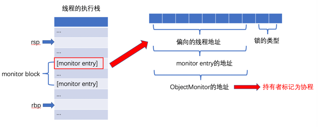 腾讯自研Java协程Kona Fiber的进阶之路 - 图6