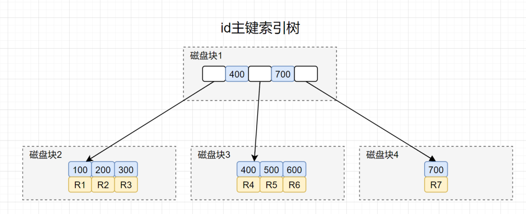 6 年工作经验，腾讯云后端 15 连问与答 - 图19
