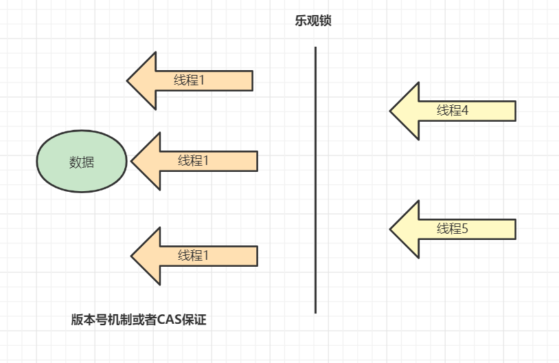 6 年工作经验，腾讯云后端 15 连问与答 - 图10