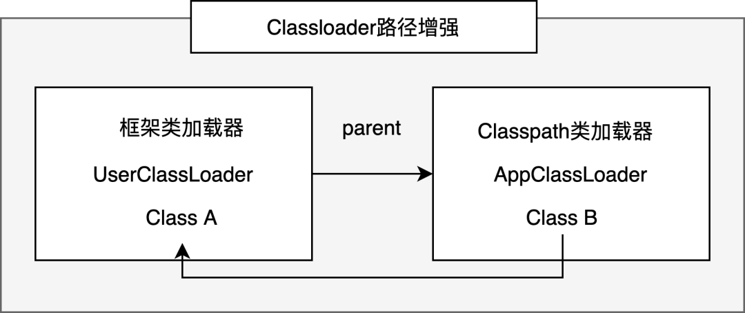 Sonic是美团内部一款用于热部署的IDEA插件 - 图16