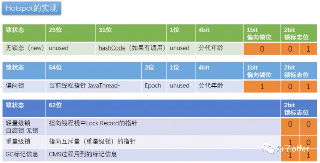 JOL工具监控当前是偏向锁还是轻量级锁 - 图2