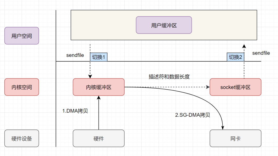 6 年工作经验，腾讯云后端 15 连问与答 - 图4