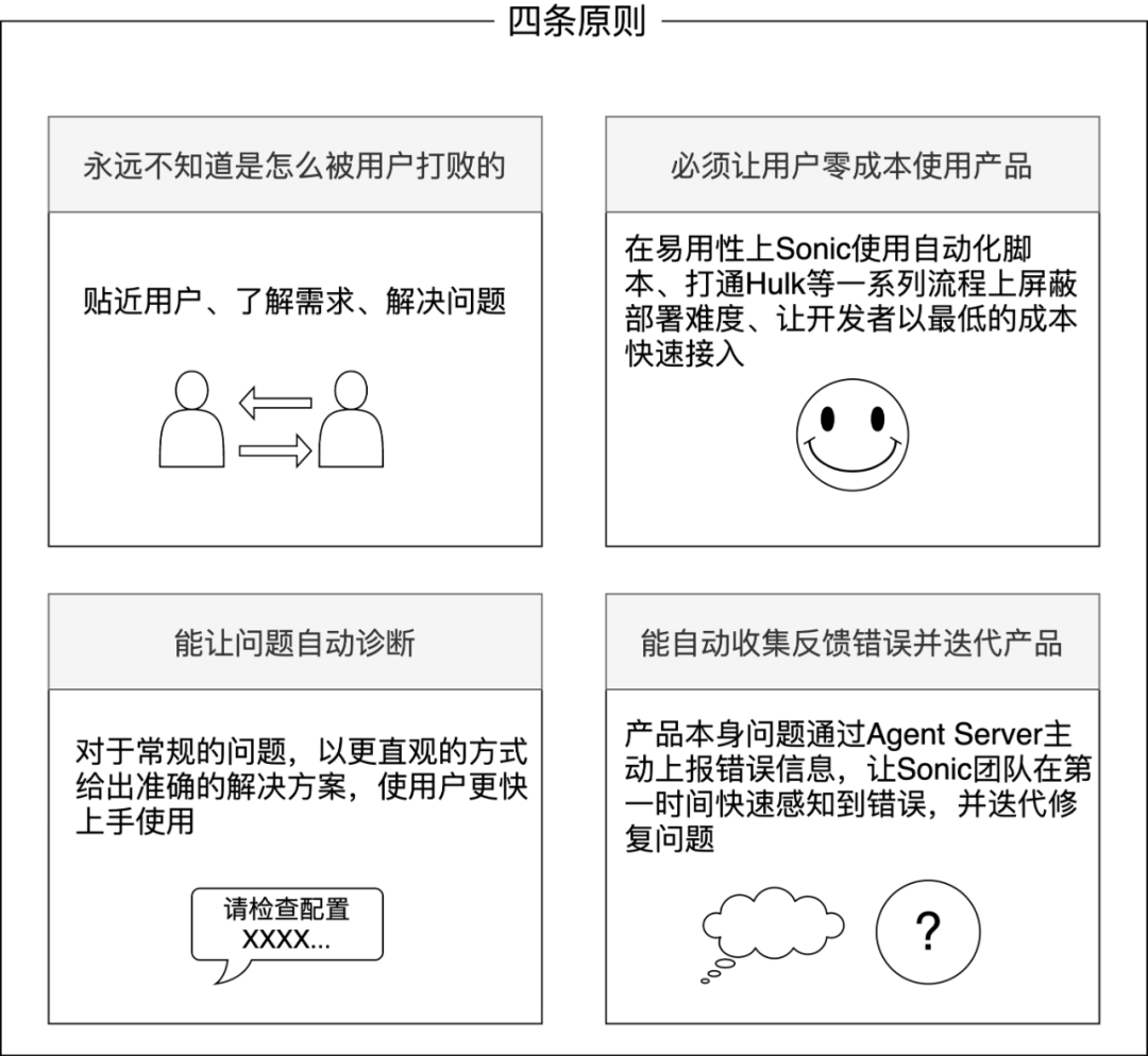 Sonic是美团内部一款用于热部署的IDEA插件 - 图7