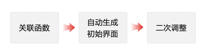 京东春晚红包技术揭秘 — 水滴 · 高效搭建稳定好用的CMS - 图2