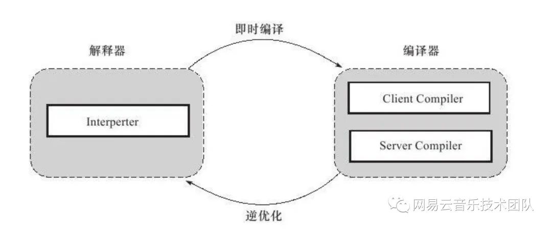 服务启动过程性能波动的分析与解决方案 - 图3