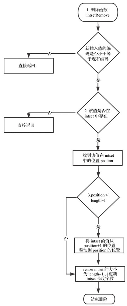 Redis源码解析 - 图12