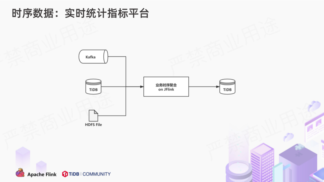 实时累加 - 图70