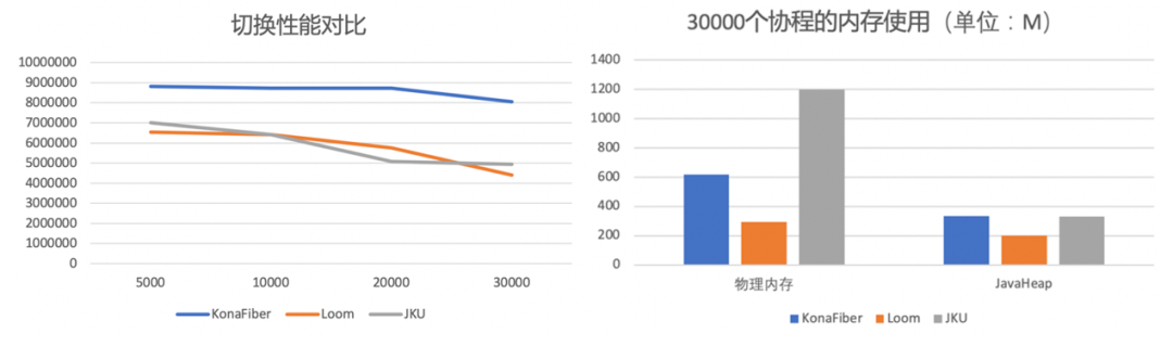 腾讯自研Java协程Kona Fiber的进阶之路 - 图2