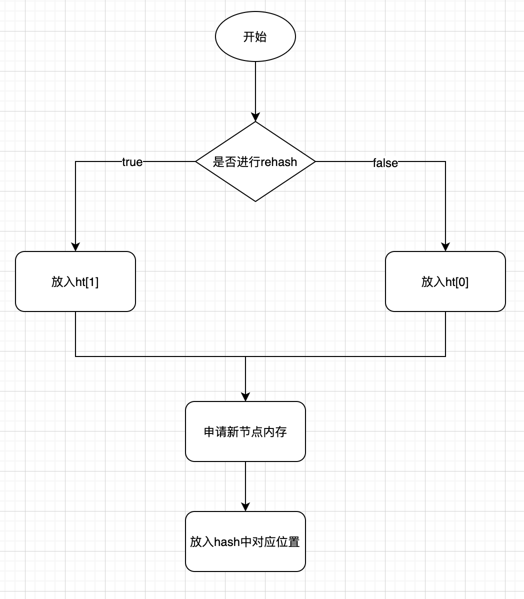 Redis源码解析 - 图14