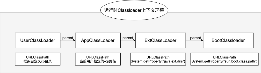 Sonic是美团内部一款用于热部署的IDEA插件 - 图14