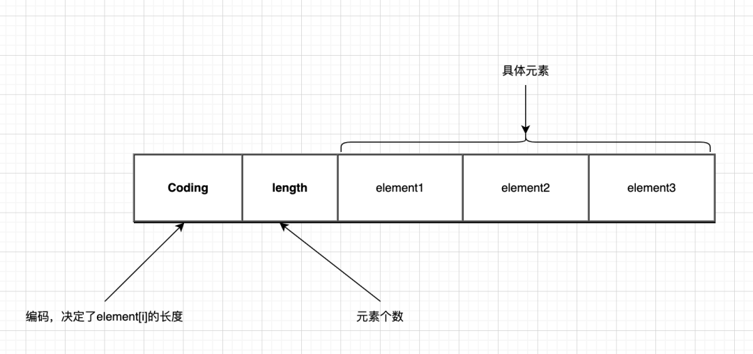 Redis源码解析 - 图8