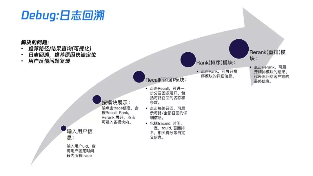 飙升上亿月活的全民K歌，多场景后台架构演进堪称一绝！ - 图15