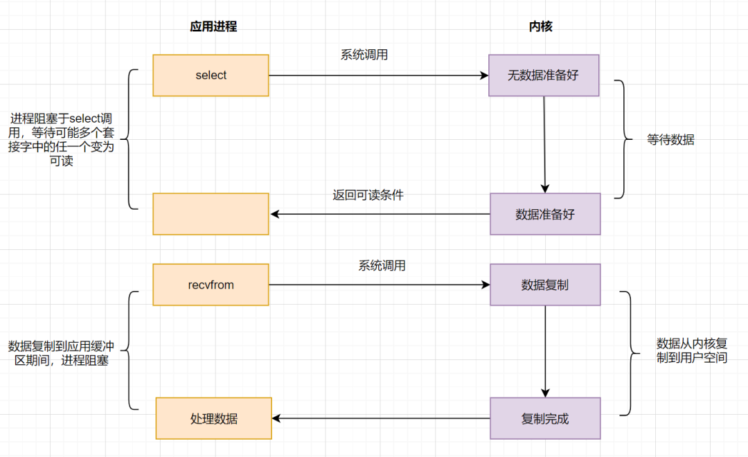 6 年工作经验，腾讯云后端 15 连问与答 - 图6