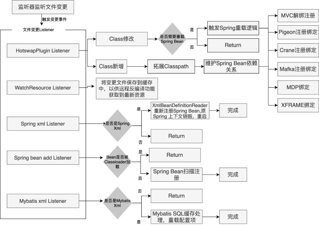 Sonic是美团内部一款用于热部署的IDEA插件 - 图11