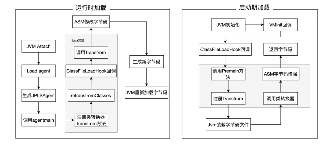 Sonic是美团内部一款用于热部署的IDEA插件 - 图9