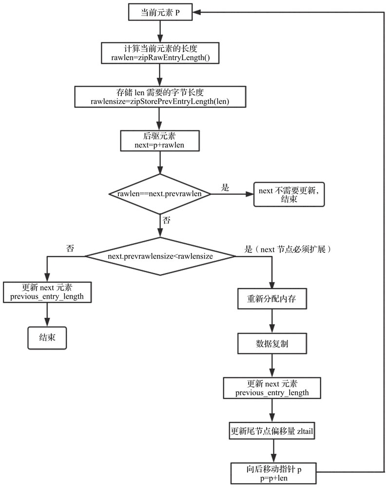 Redis源码解析 - 图23