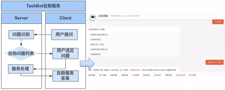 智能问答机器人问答引擎架构实践 - 图12