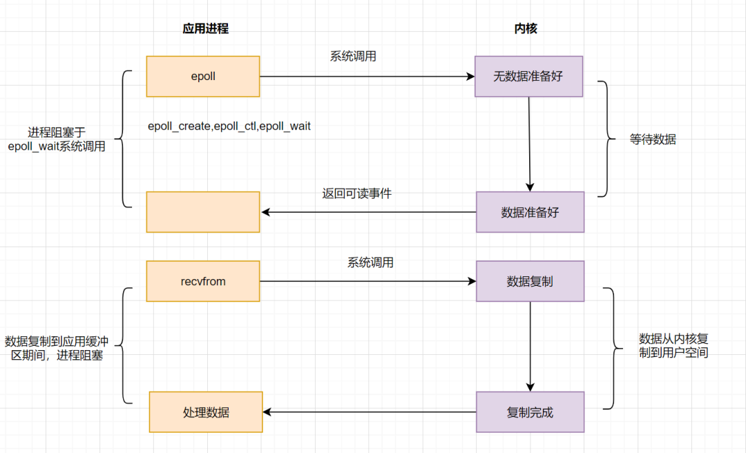 6 年工作经验，腾讯云后端 15 连问与答 - 图7