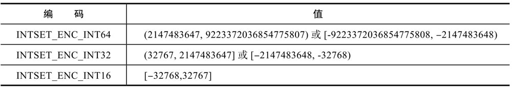 Redis源码解析 - 图9