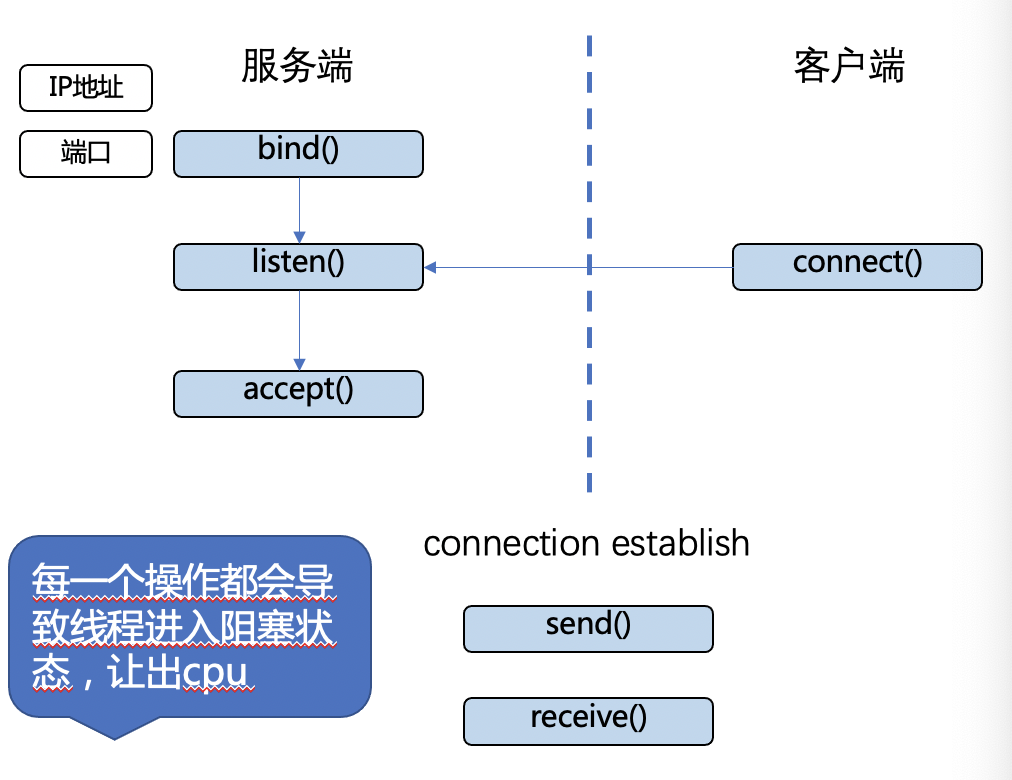 腾讯自研Java协程Kona Fiber的进阶之路 - 图10