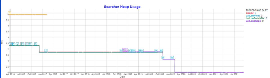Elasticsearch 在地理信息空间索引的探索和演进 - 图7