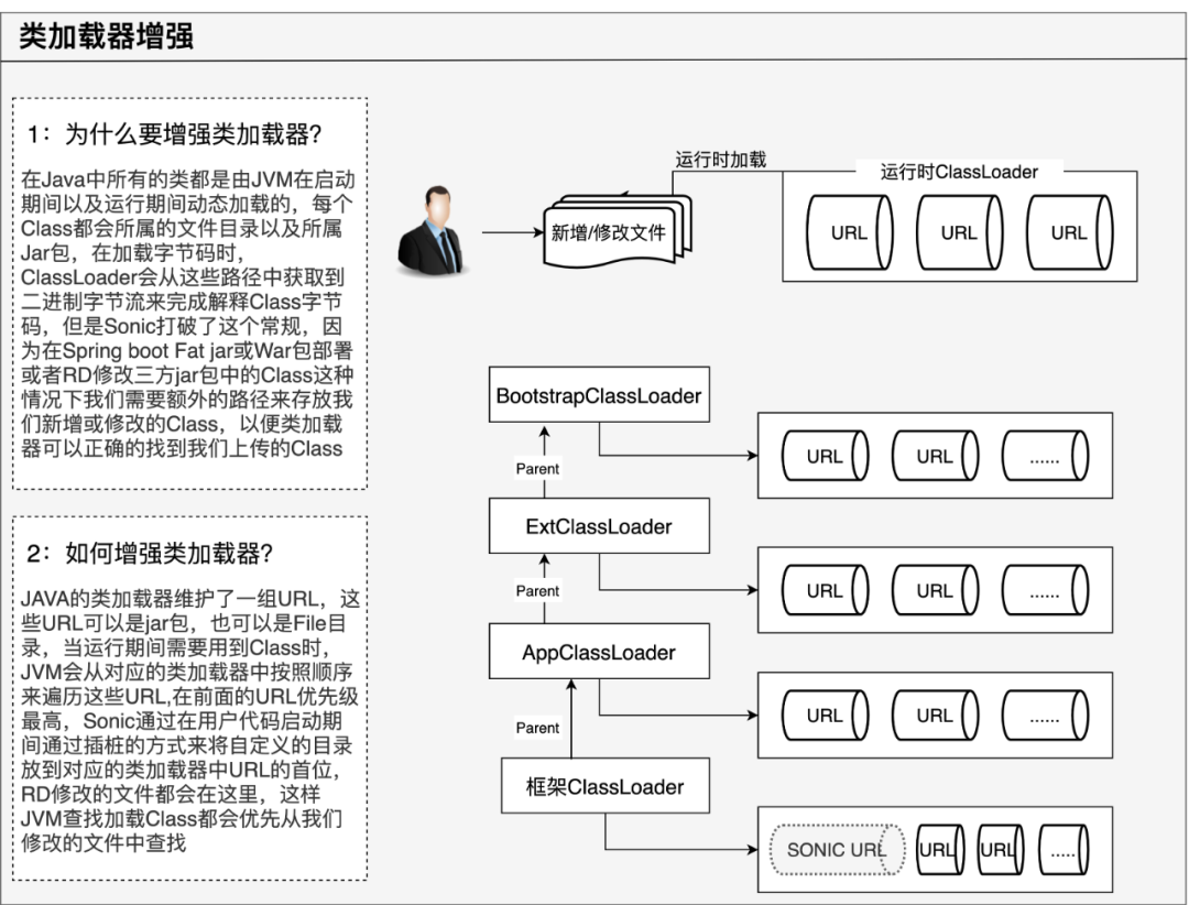 Sonic是美团内部一款用于热部署的IDEA插件 - 图15