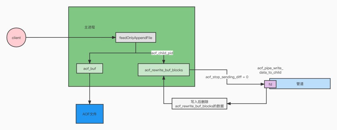 Redis 5.0 部分源码剖析 - 图10