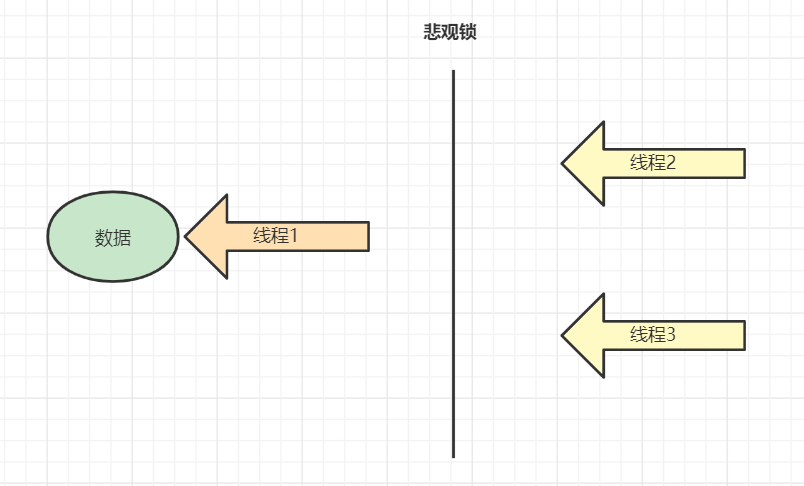 6 年工作经验，腾讯云后端 15 连问与答 - 图9