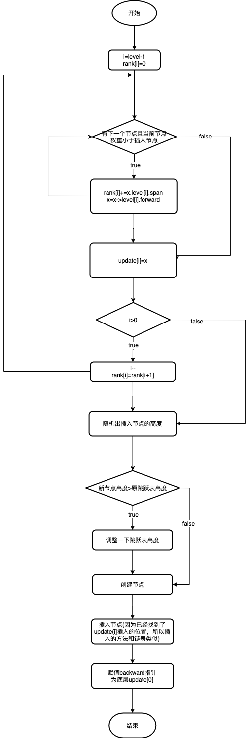Redis源码解析 - 图6