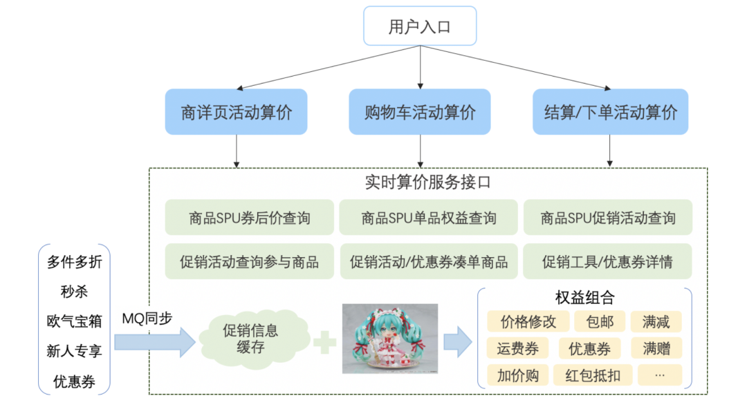 会员购促销工具平台 - 图16