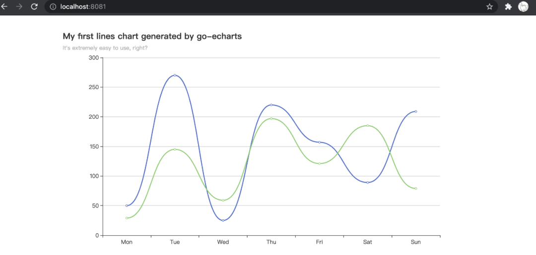 绘制图表 go-echarts - 图2